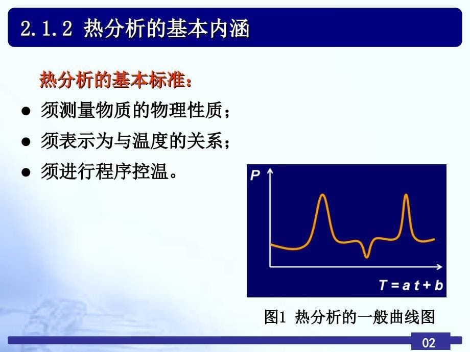 第2章 热重分析技术 TGA(DTG)_第5页