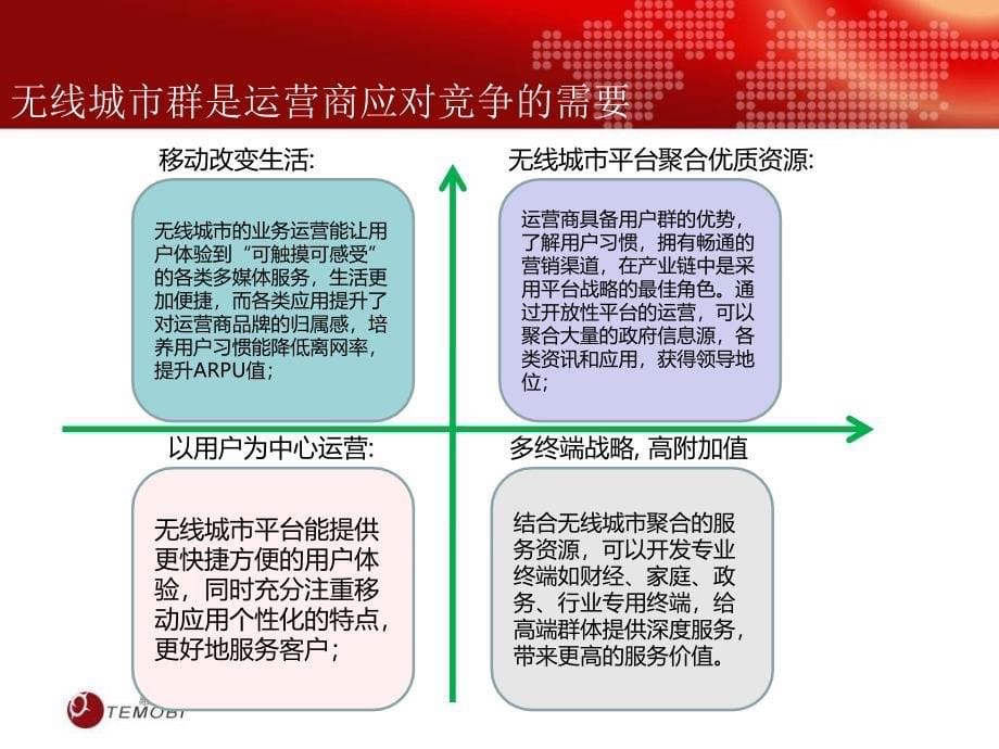 无线城市群平台技术白皮书ppt版_第5页