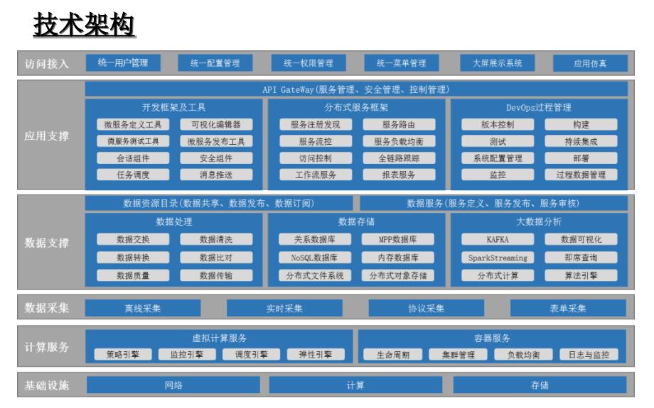 架构设计范例ppt课件.ppt_第1页