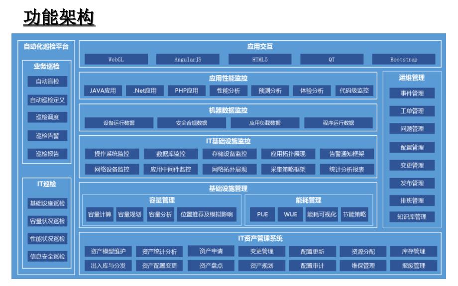 架构设计范例ppt课件.ppt_第2页