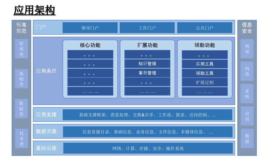 架构设计范例ppt课件.ppt_第4页