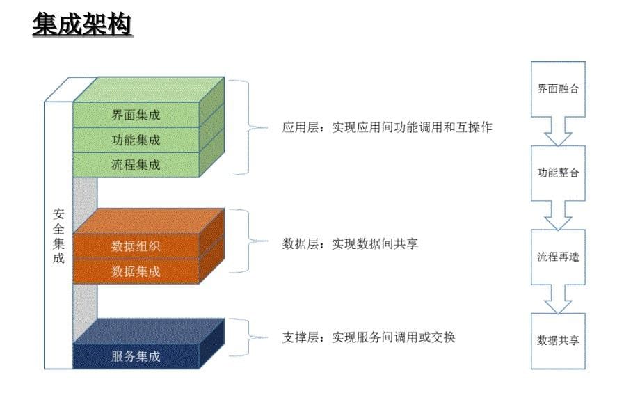 架构设计范例ppt课件.ppt_第5页