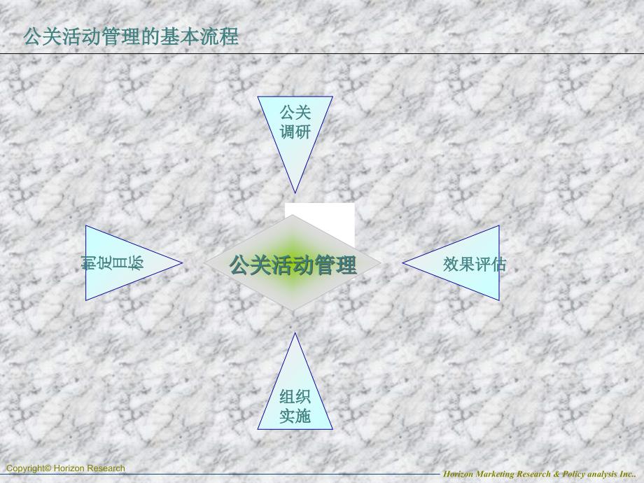 公关活动评估流程与管理要点_第2页