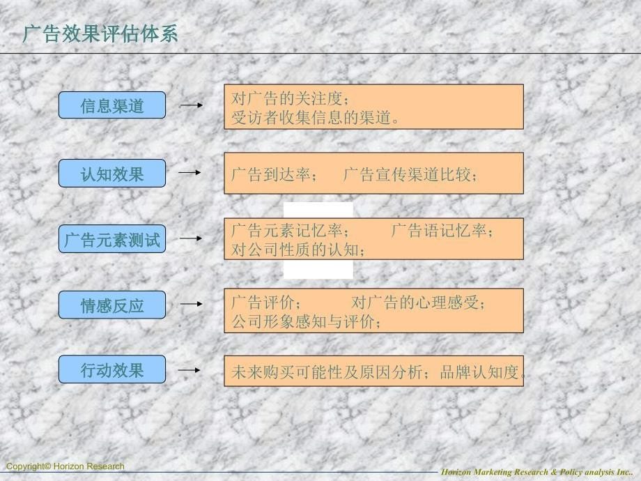 公关活动评估流程与管理要点_第5页