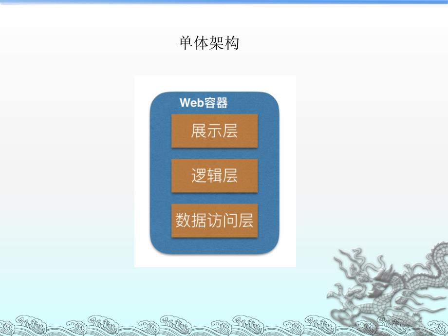 微服务入门ppt课件.ppt_第4页