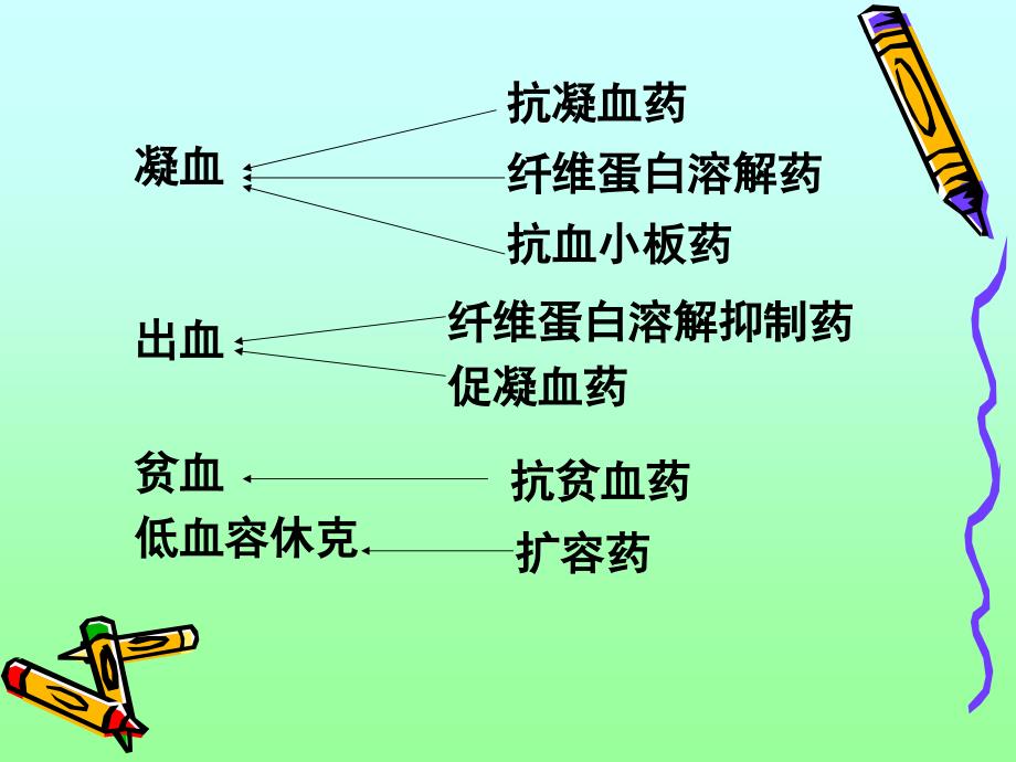 内脏系统药理学2_第3页