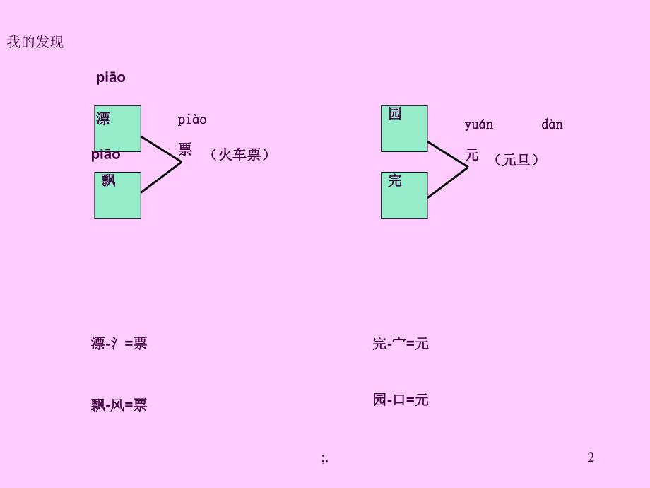 一下语文园地二ppt课件_第2页