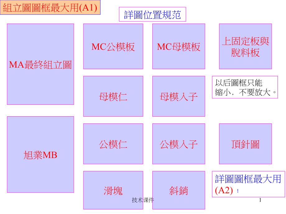 模具标数规范技术经验_第1页