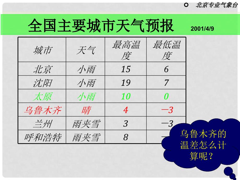 甘肃省张掖市第六中学七年级数学上册 有理数的减法课件 北师大版_第2页