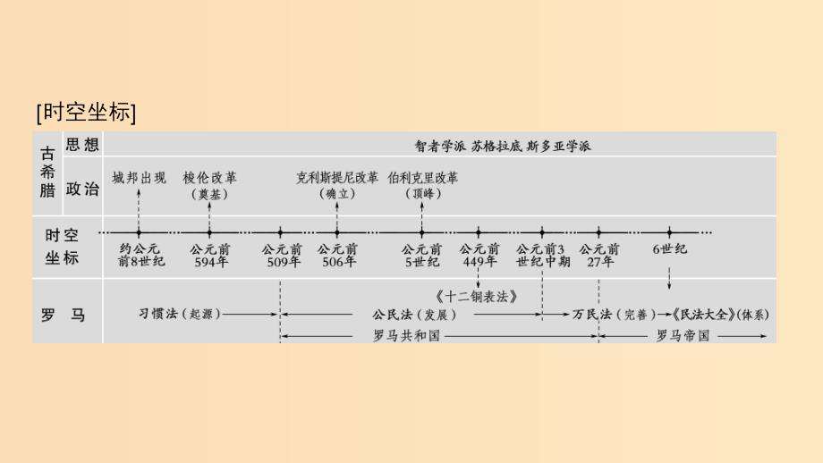 （通史版通用）2019版高考历史一轮总复习 第3部分 世界古代近代史 第7单元 第19讲 古代希腊、罗马的政治制度课件.ppt_第4页