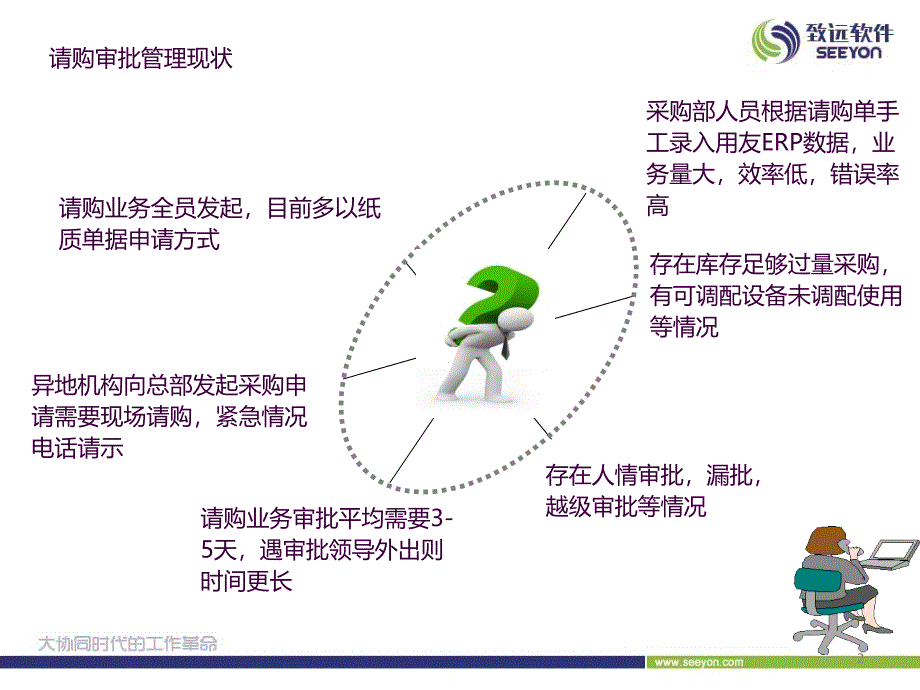 采购经理用友ERPU8实现采购流程审批实用解决方案ppt课件_第2页