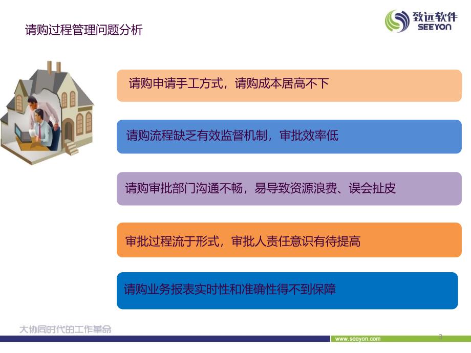 采购经理用友ERPU8实现采购流程审批实用解决方案ppt课件_第3页