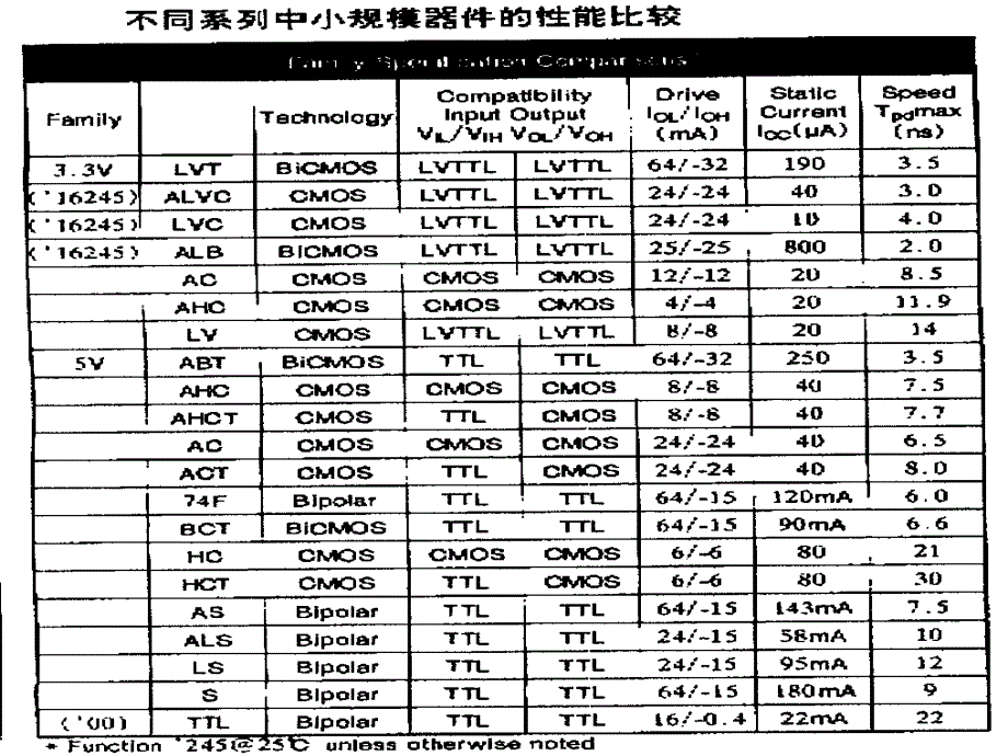 高速实时周边器件和MEM.ppt_第4页