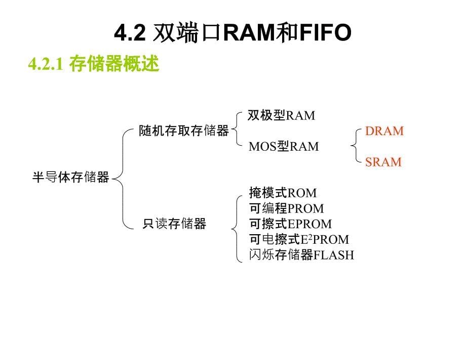 高速实时周边器件和MEM.ppt_第5页