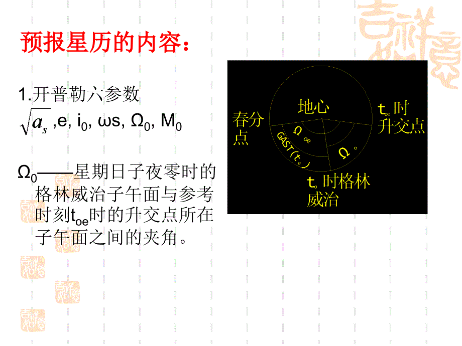 子情境3GPS卫星星历_第3页