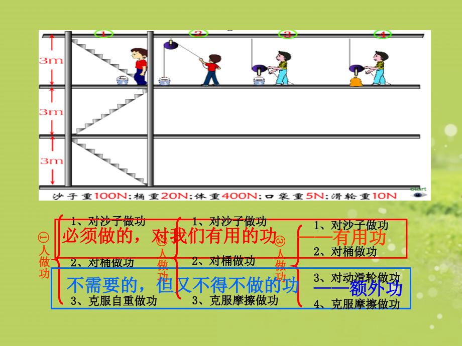 八年级物理95机械效率教学课件沪科版（新课标）_第3页