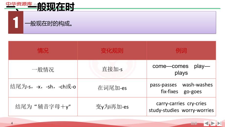 动词的时态语态和主谓一致_第4页