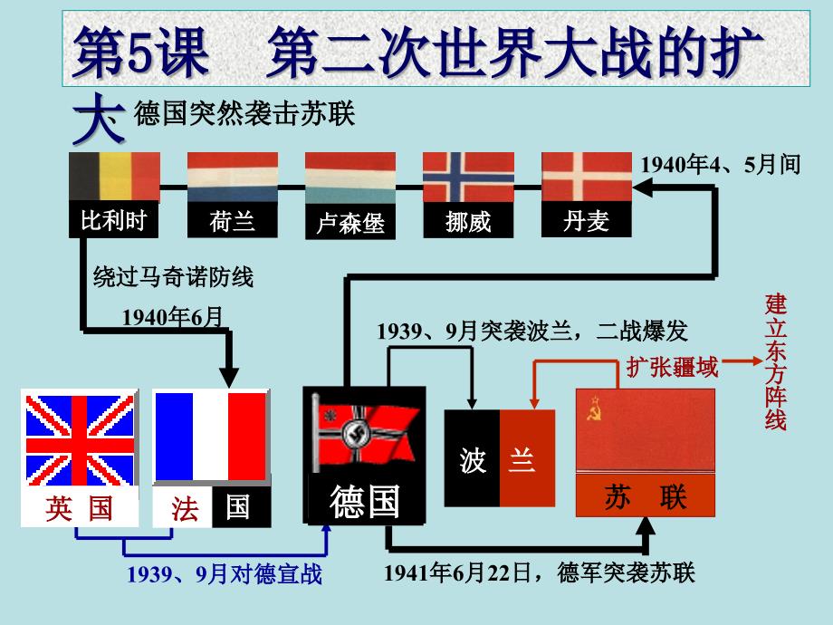 第二次世界大战的扩大_第1页