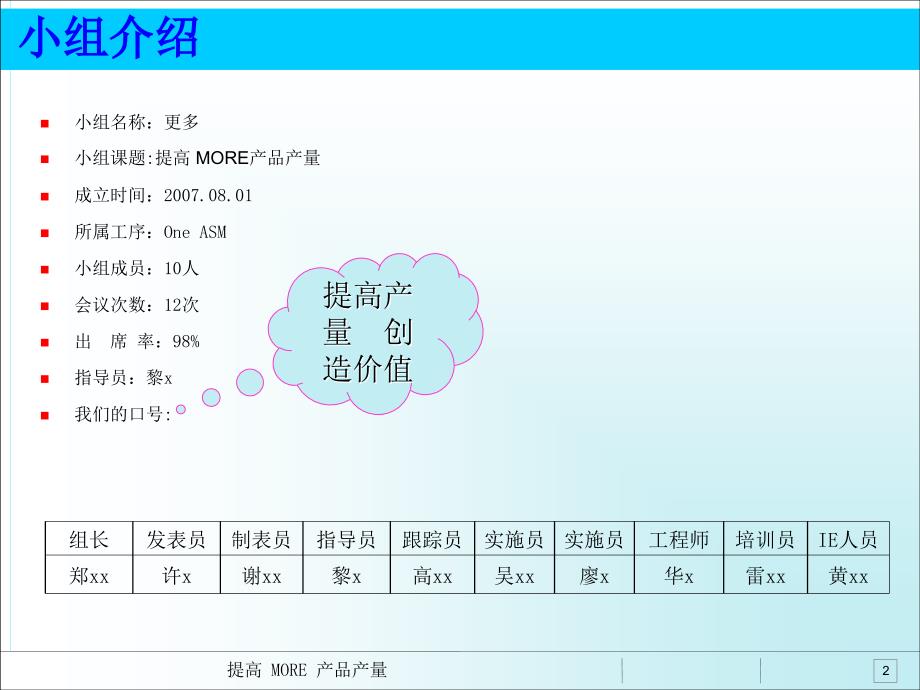 非常好的精益生产案例-值得借鉴.ppt_第2页