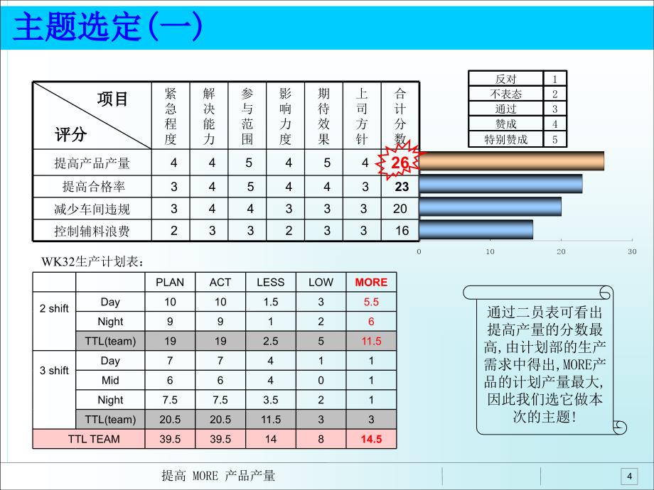 非常好的精益生产案例-值得借鉴.ppt_第4页