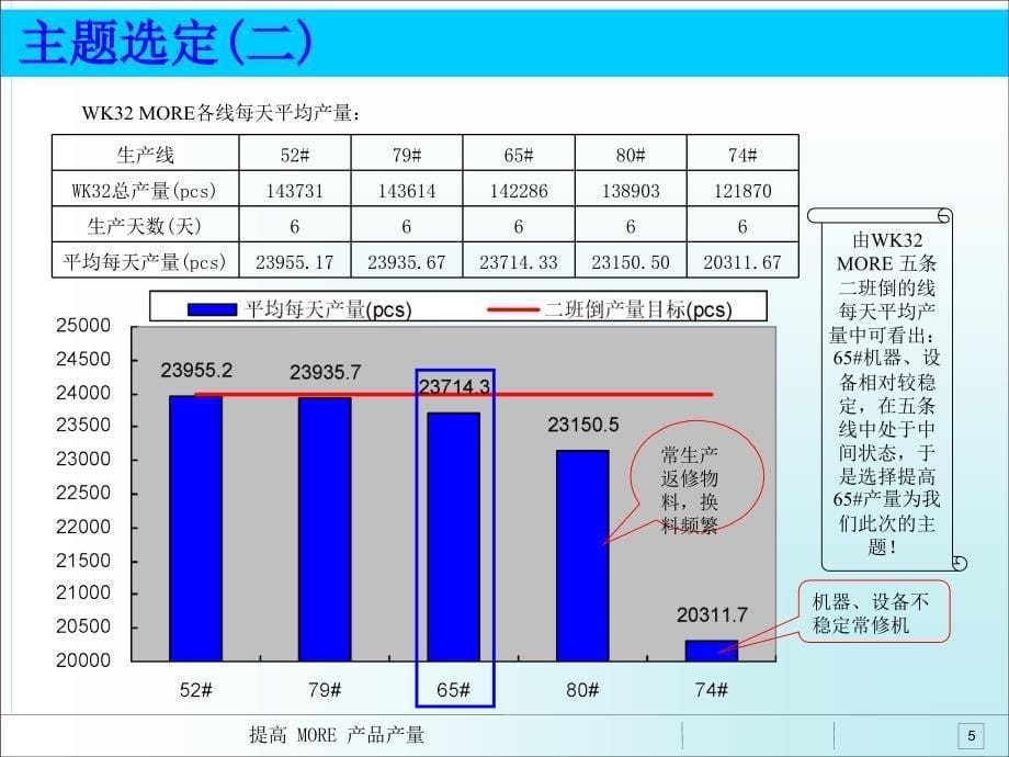 非常好的精益生产案例-值得借鉴.ppt_第5页