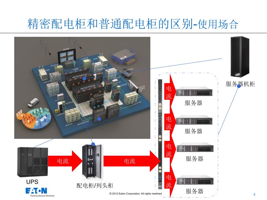 精密配电柜产品说明书课件_第4页