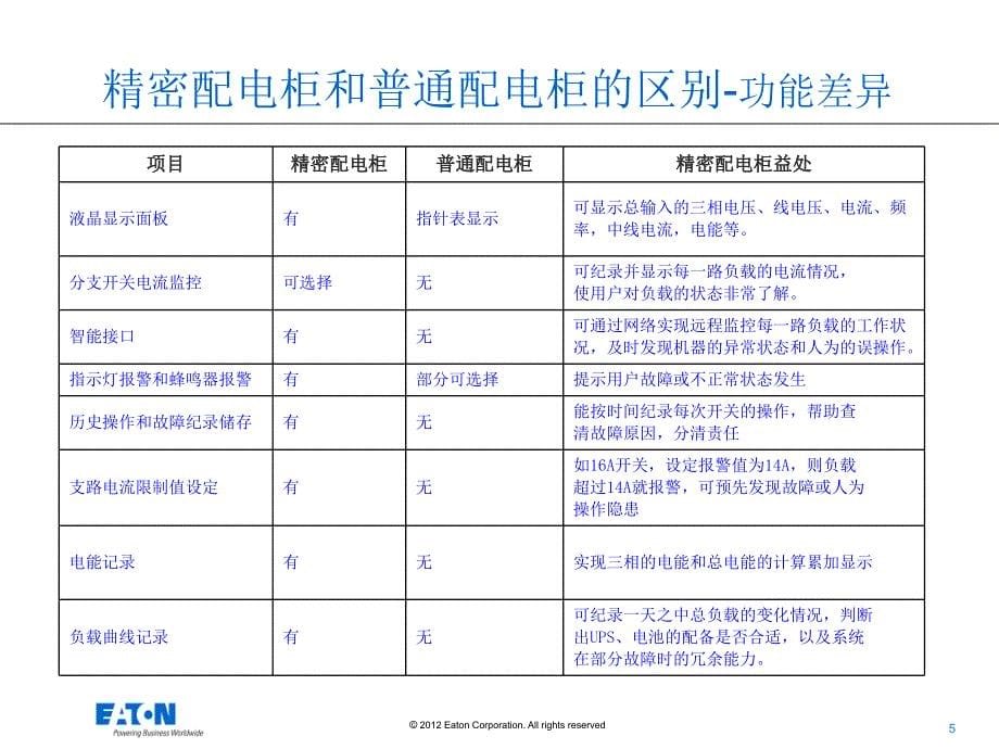 精密配电柜产品说明书课件_第5页