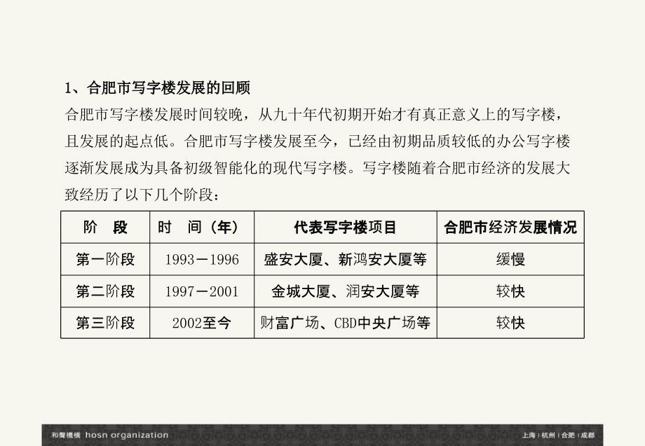 合肥新城国际整合推广策略提报53页_第3页