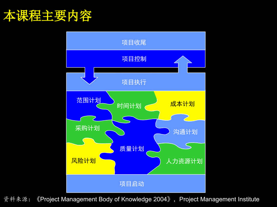 计划进度和控制的系统方法_第3页