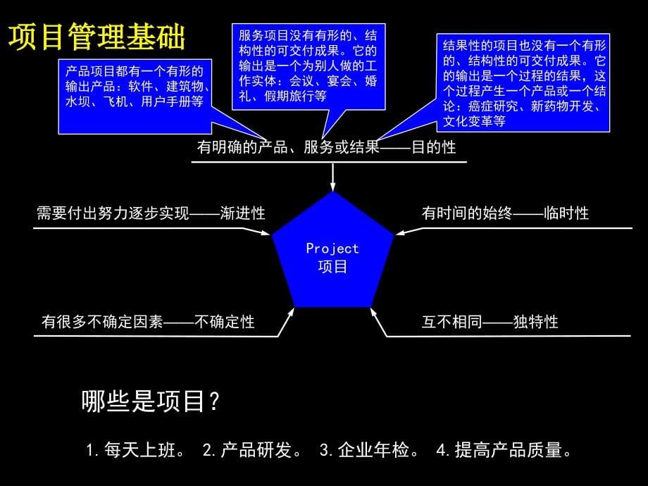 计划进度和控制的系统方法_第5页