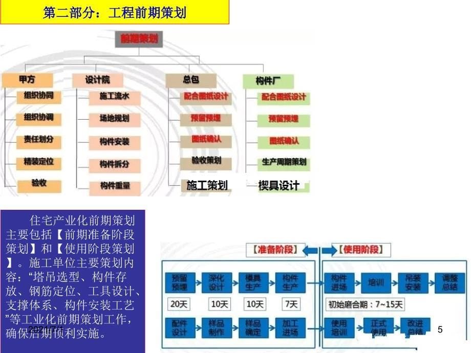 万科装配式住宅_第5页