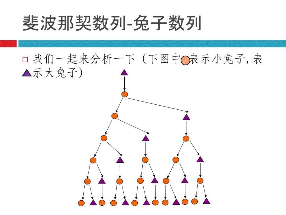 小学二年级趣味数学找规律填数字_第5页