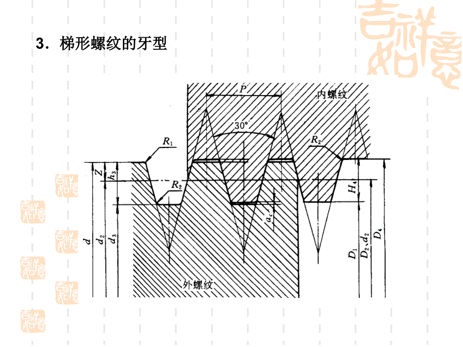 梯形螺纹的车削与测量_第4页