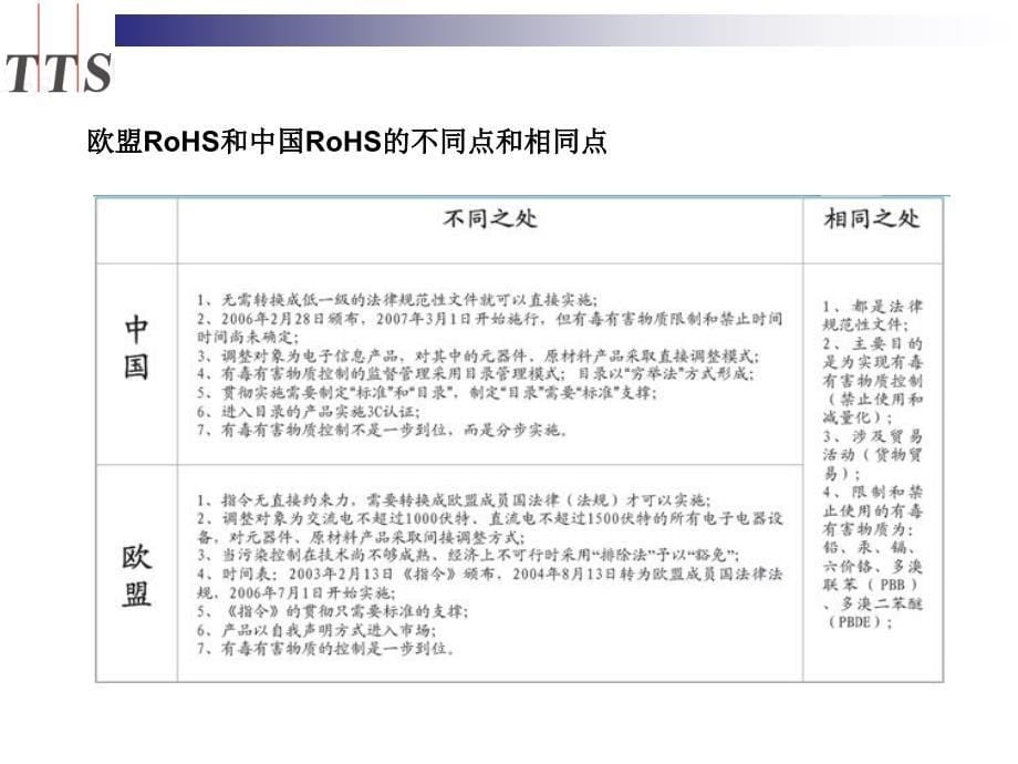 reach法规 rohs法规 卤素标准资料_第5页