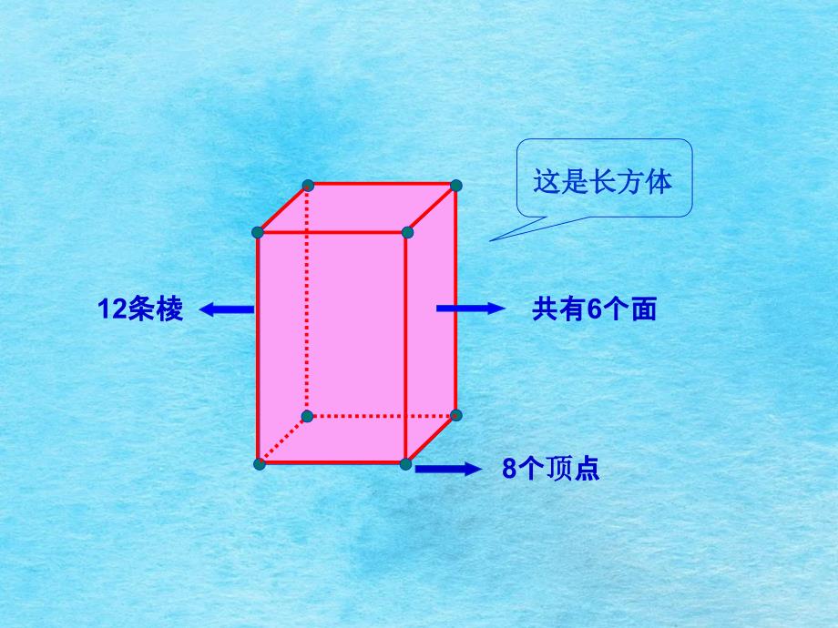 一年级上册数学认识立体图形人教新课标ppt课件_第4页