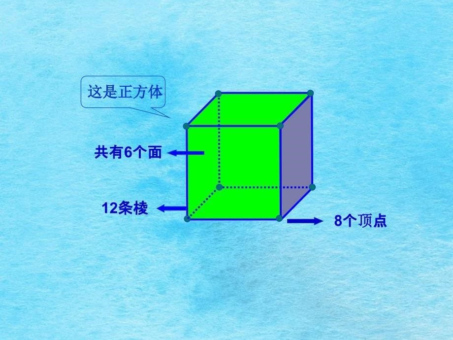 一年级上册数学认识立体图形人教新课标ppt课件_第5页