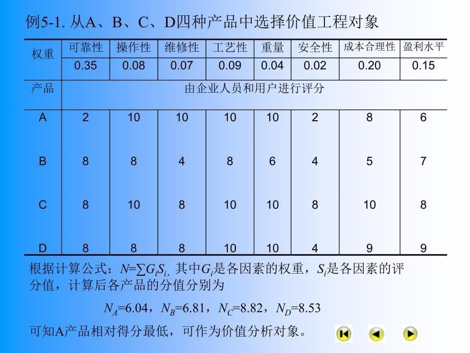 《价值设计》PPT课件.ppt_第5页