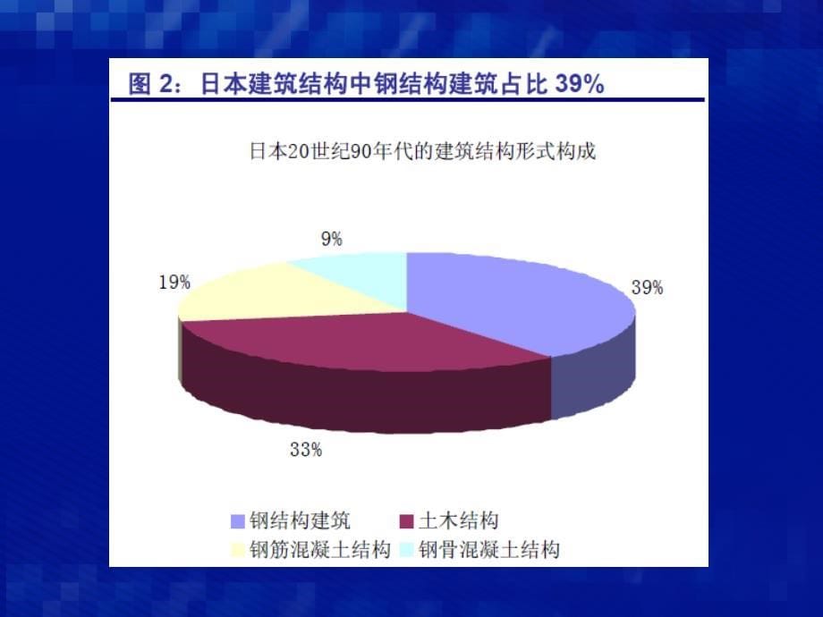 钢结构发展前景_第5页