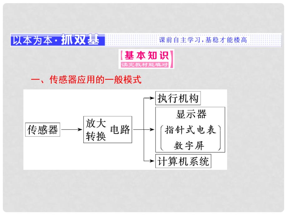 高中物理 第六章 传感器 第2节 传感器的应用课件 新人教版选修32_第2页