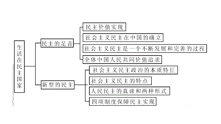 第二单元综述_第3页