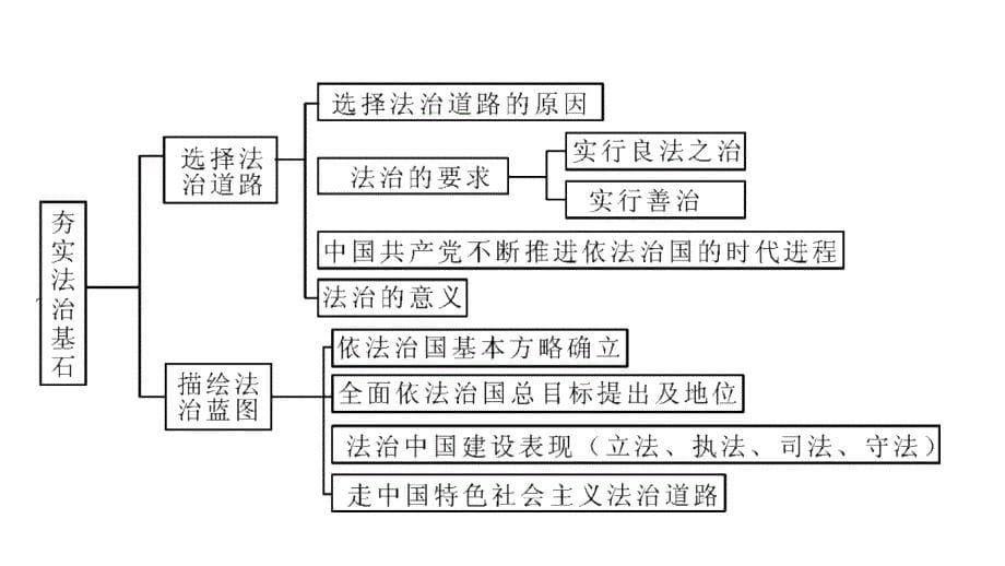 第二单元综述_第5页