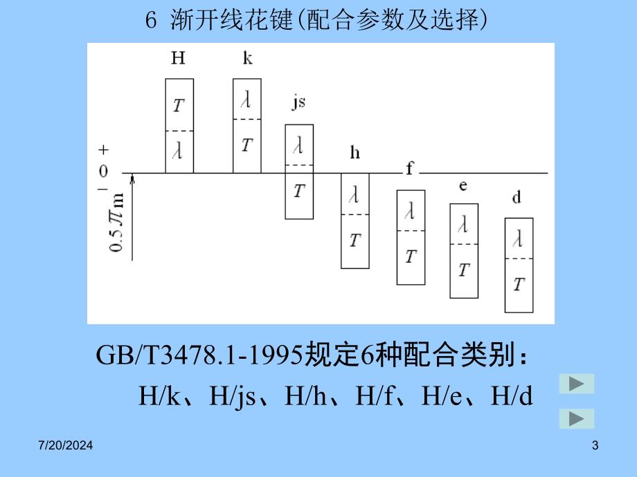 公差及配合-6课件_第3页