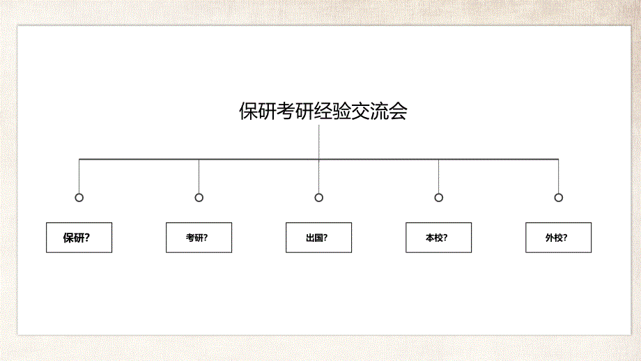 考研保研经验交流会实用PPT解析课件_第2页