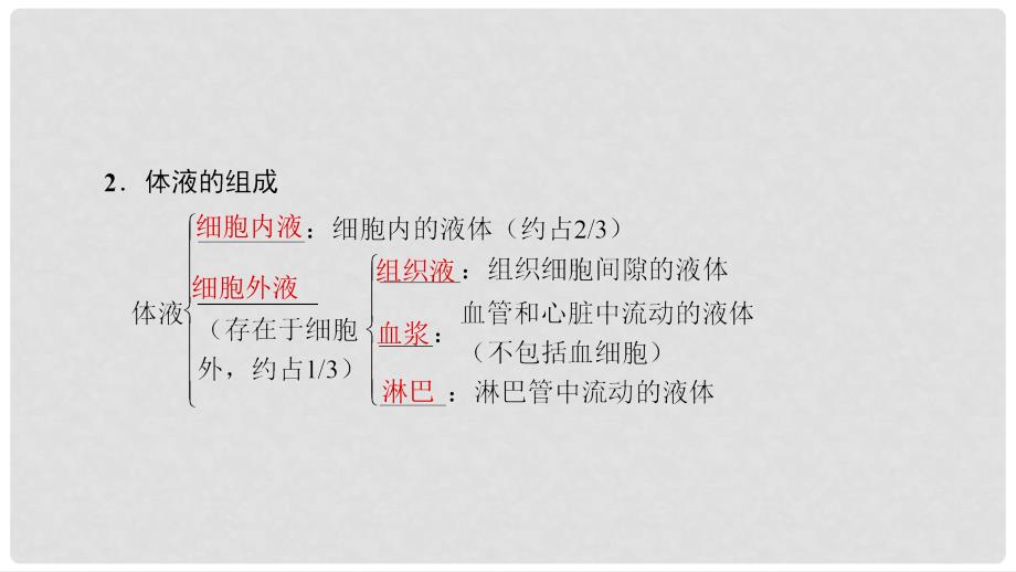 高中生物 第2章 2.2 人体生命活动的调节（第1课时）人脑的高级功能课件 苏教版必修3_第4页