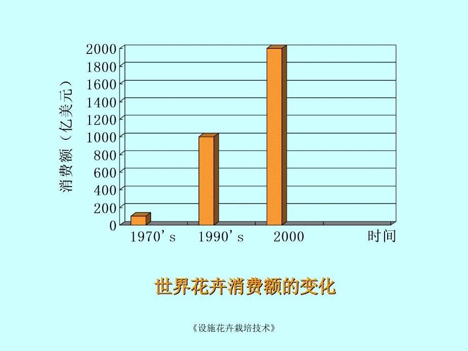 设施花卉栽培技术课件_第5页