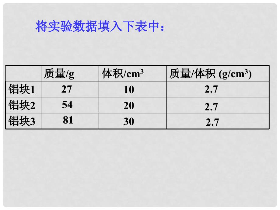 江苏省宿迁市宿豫区关庙镇初级中学八年级物理下册 6.3 物质的密度课件 （新版）苏科版_第3页