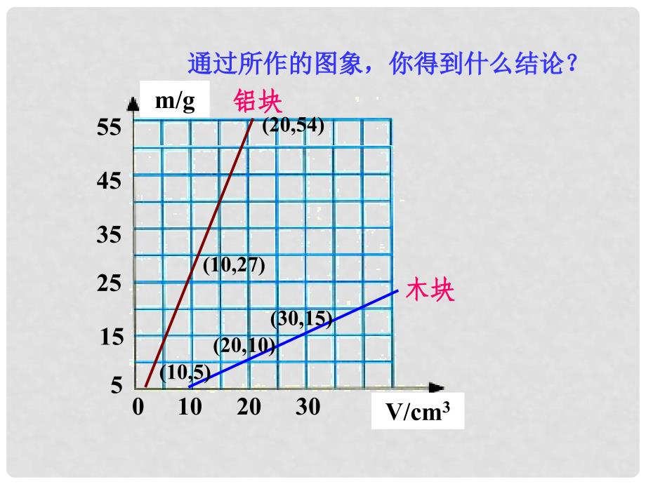 江苏省宿迁市宿豫区关庙镇初级中学八年级物理下册 6.3 物质的密度课件 （新版）苏科版_第4页