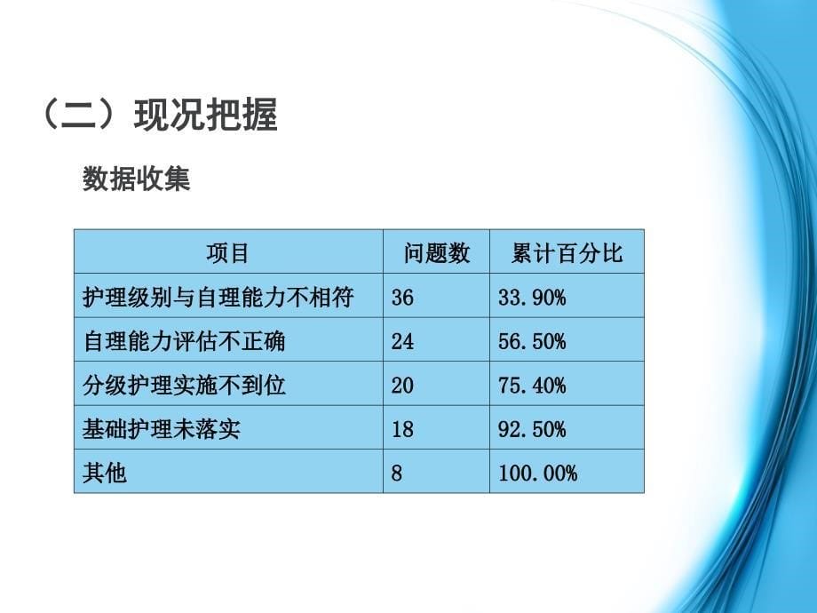 分级护理PDCA案例.ppt_第5页