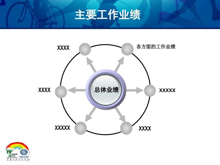 万能岗位竞聘模板_第4页