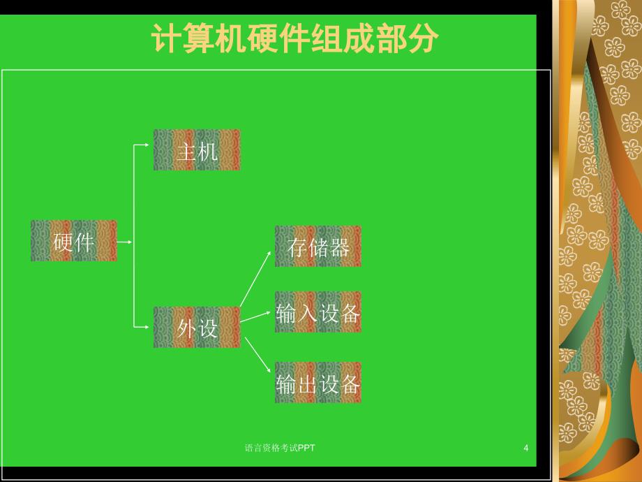 计算机硬件组成PPT_第4页